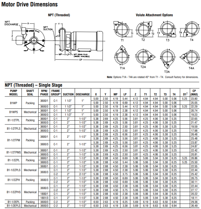 berkeley b irrigation motor drive lawn irrigation pump dimensions 1