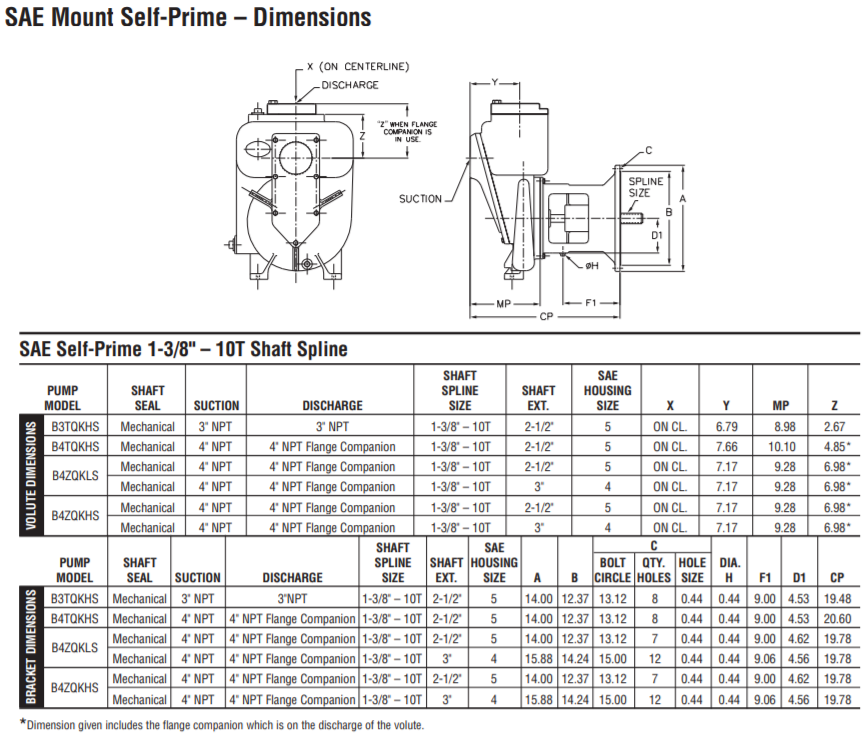 berkeley b self priming sae frame mount lawn irrigation pump dimensions 1
