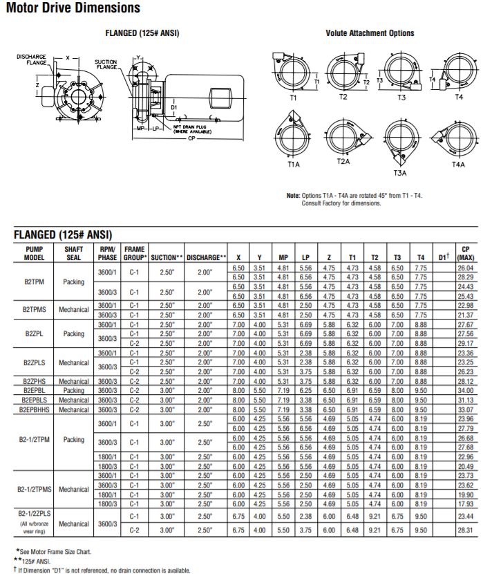 berkeley b irrigation motor drive lawn irrigation pump dimensions 2