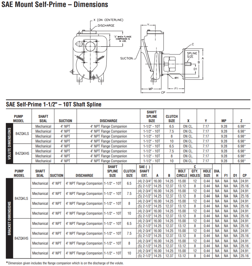 berkeley b self priming sae frame mount lawn irrigation pump dimensions 2