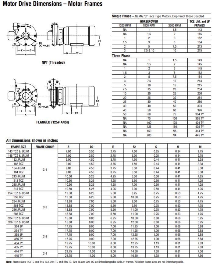 berkeley b irrigation motor drive lawn irrigation pump dimensions 5