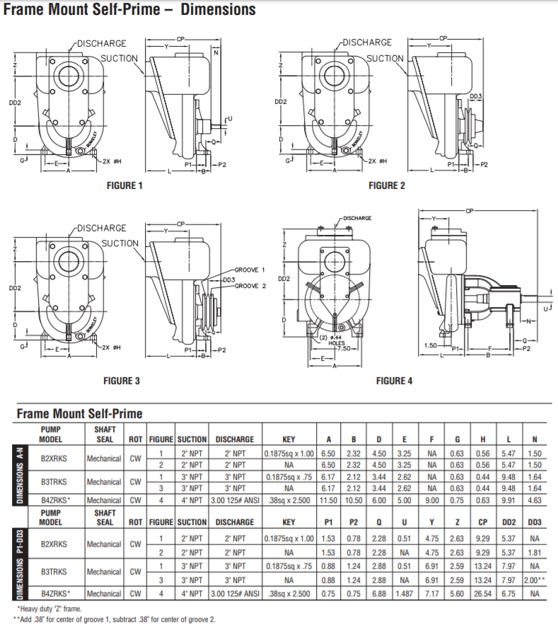 berkeley b self priming frame mount lawn irrigation pump dimensions