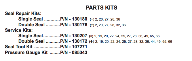 barnes 2sev ds series sewage pumps part kit