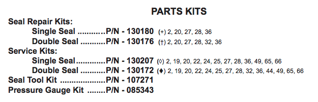 barnes 3sev l series sewage pumps parts