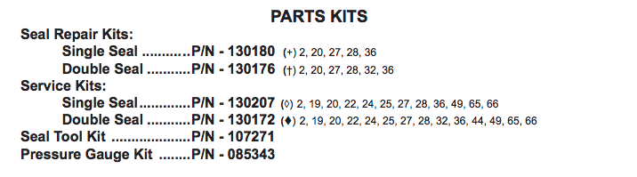barnes sev l series sewage pumps repair kits