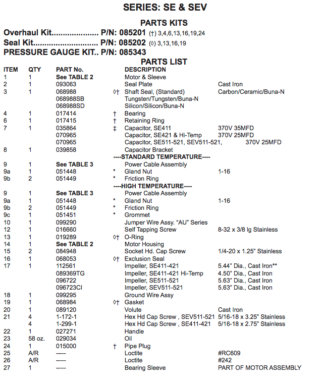 barnes sev 511-521 series sewage pumps repair parts