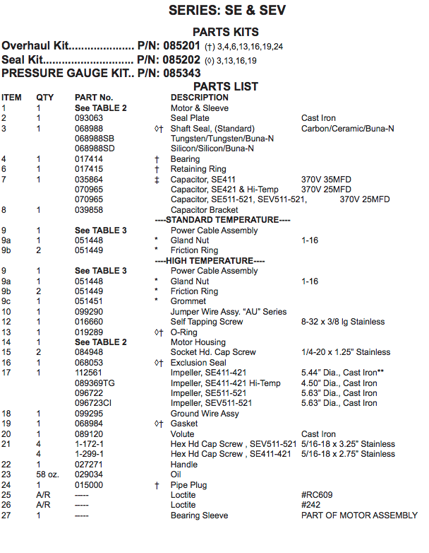 barnes se ht series high temperature pumps repair parts
