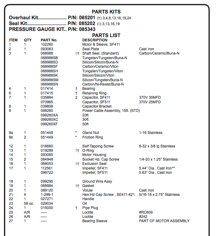 Barnes SF series fountain pump repair parts