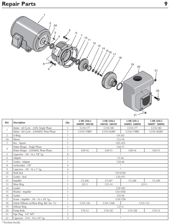 berkeley ITM series lawn Irrigation pump repair parts
