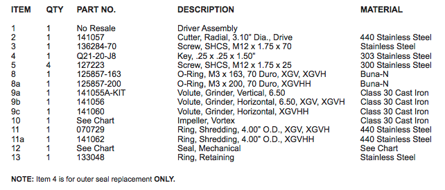 barnes xgv series explosion proof submersible grinder pumps repair parts