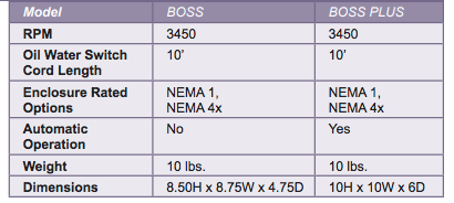 barnes boss series elevator pumps specs
