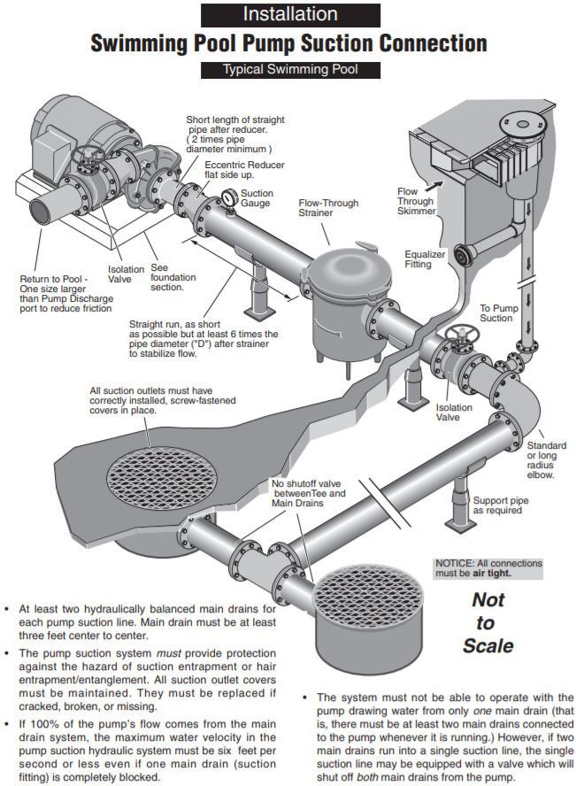 berkeley c series lawn irrigation pump connection