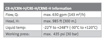grundfos crn h series horizontal centrifugal pump ends technical data