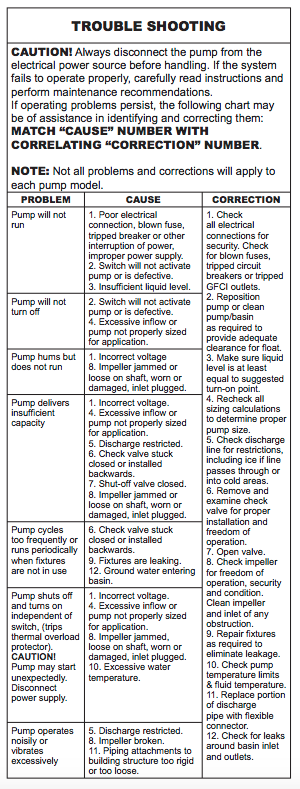 barnes su series sump pumps troubleshooting