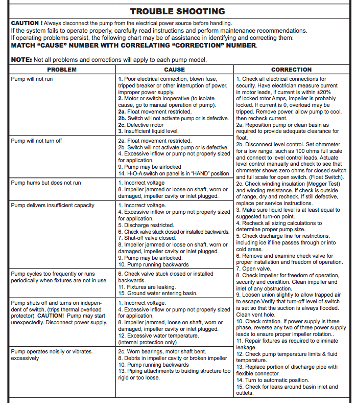 barnes sev sp series sewage system packages troubleshooting