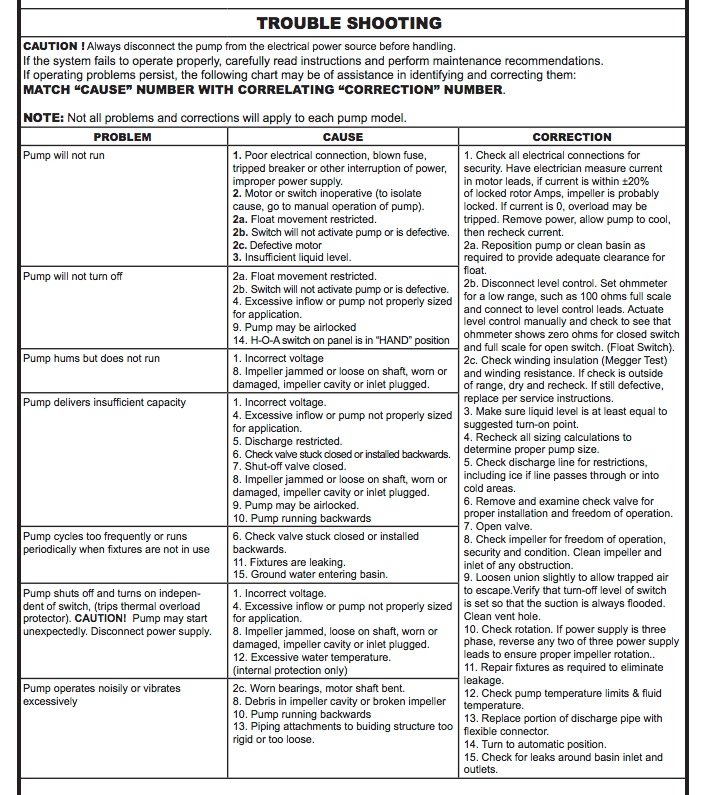 barnes sev asp series sewage system packages troubleshooting