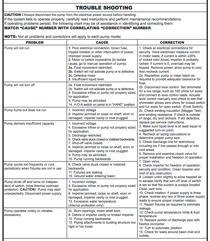 barnes se 411-421 sewage system packages troubleshooting