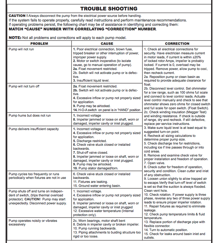 barnes 70-71-125-126 series dewatering pumps troubleshooting