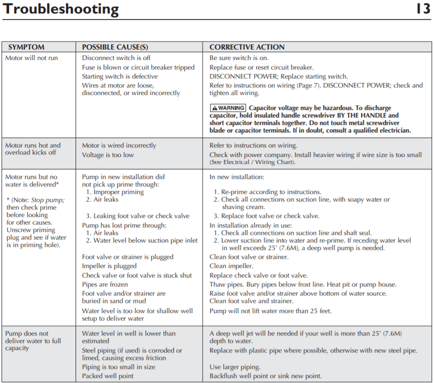 berkeley bpd series lawn irrigation pump checklist