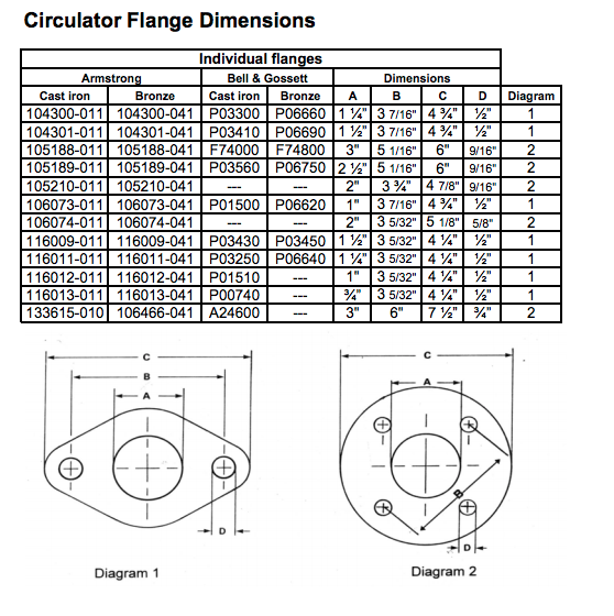 Armstrong astro 2 series circulator pumps dimensions