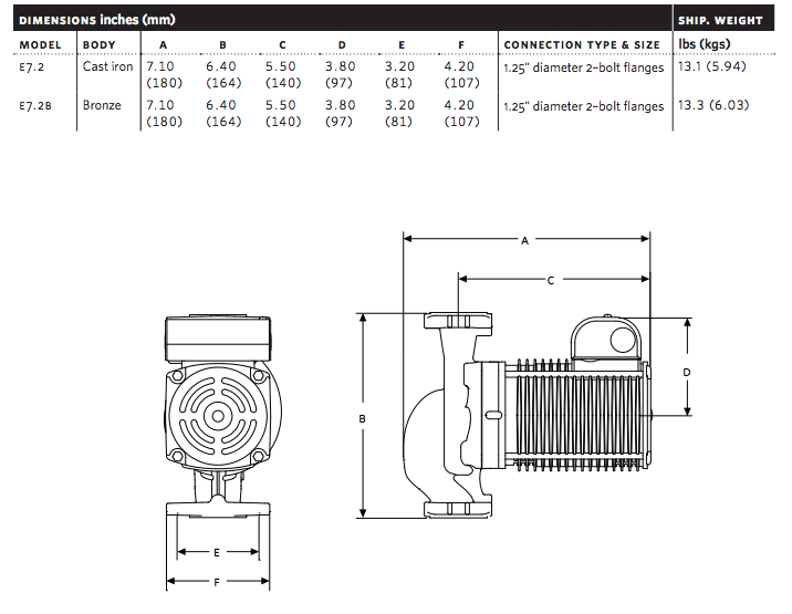 armstrong armflo e 2 series circulator pumps dimensions