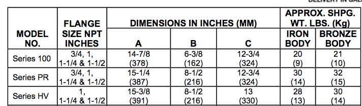 bell gossett hv series circulator pumps dimensions