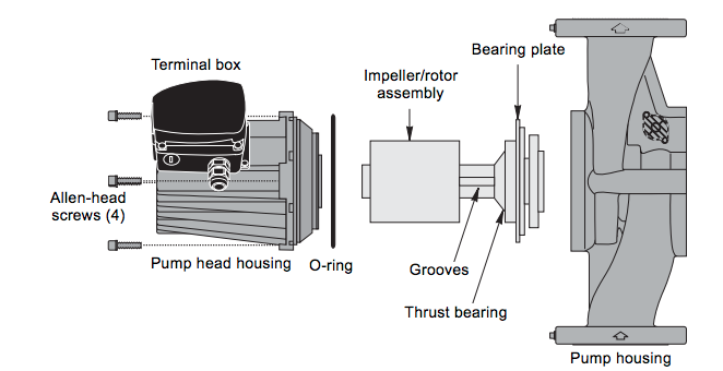 grundfos versaflo series circulator pumps exploded view