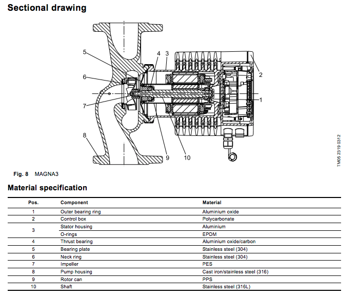 grundfos magna3 series circulator pumps materials