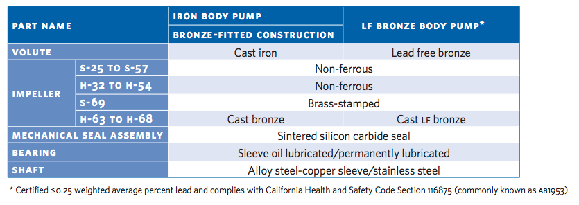 armstrong h series circulator pumps materials