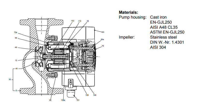 grundfos magna series circulator pumps materials