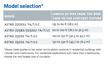 armstrong astro 2 series re circulation pumps selection