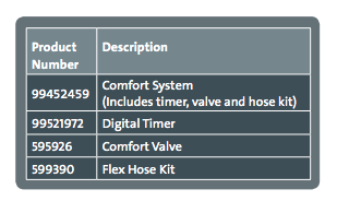 grundfos comfort system re circulation pumps product offering
