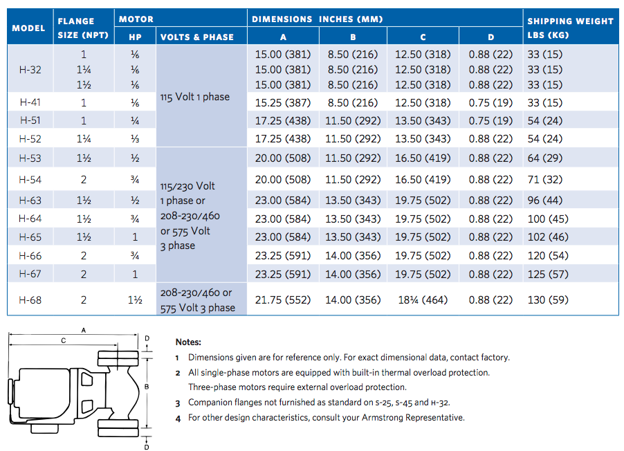 armstrong h series circulator pumps motor data