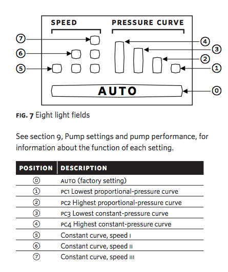 armstrong compass series circulator pumps pump settings