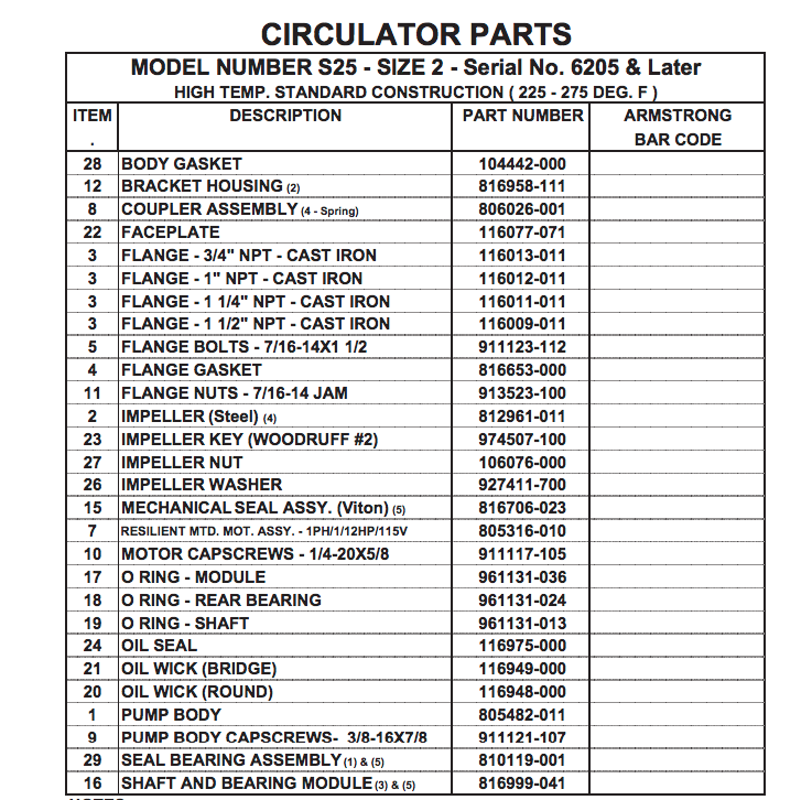 armstrong s series circulator pumps repair parts