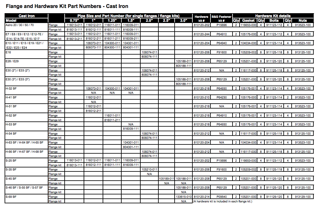 armstrong armflo e 2 series circulator pumps repair parts