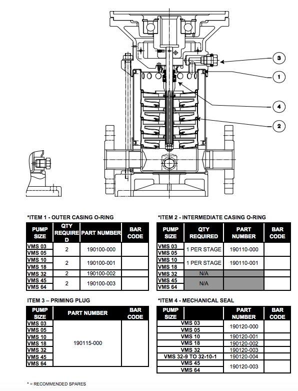 armstrong 4700 series vertical multi stage pumps repair parts