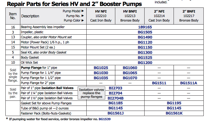 bell gossett hv series circulator pumps repair parts