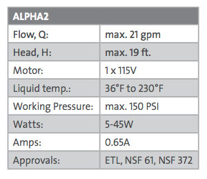 grundfos alpha2 series circulator pumps specs