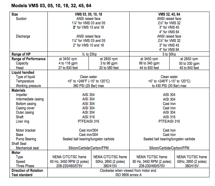 armstrong 4700 series vertical multi stage pumps specs