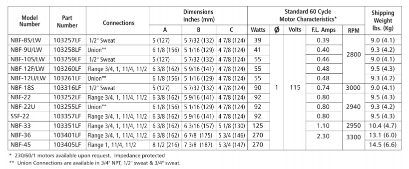 bell gossett nbf series circulator pumps specs width=