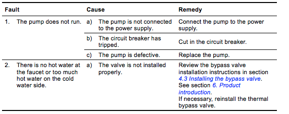grundfos comfort system re circulation pumps troubleshooting