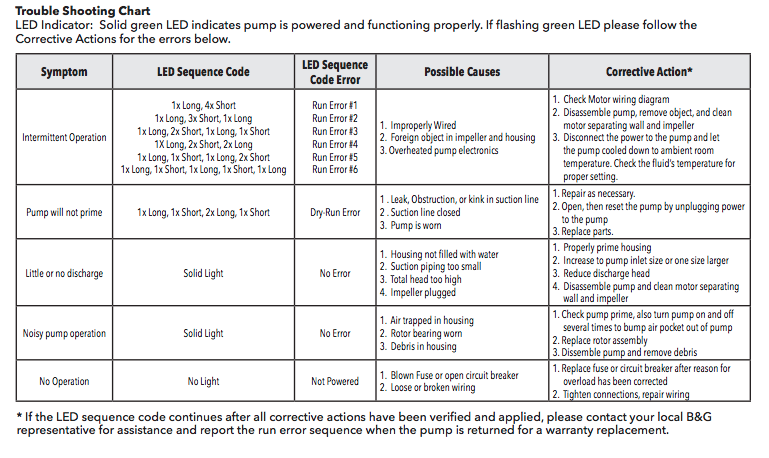 bell gossett ecocirc series circulator pumps troubleshooting