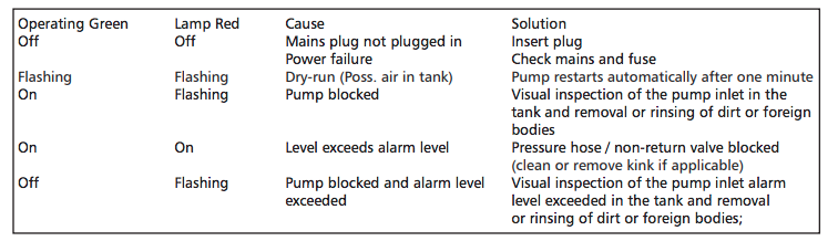 bell gossett ls series condensate pump troubleshooting