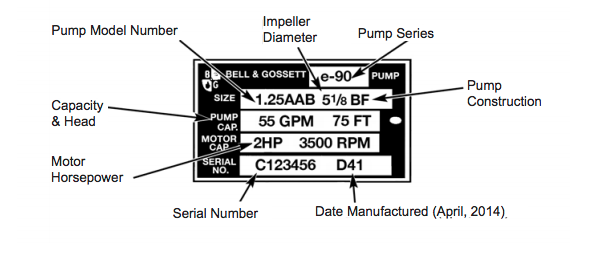bell gossett e90 series circulator pumps Nameplate