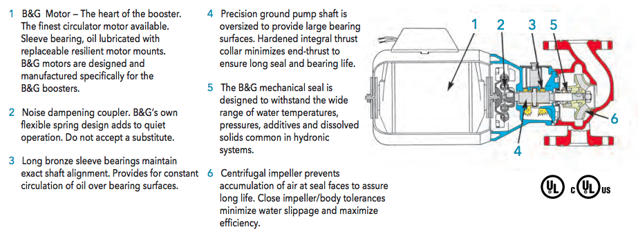 bell gossett series circulator pumps diagram