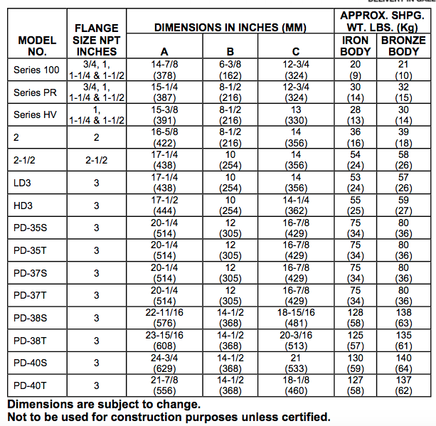 bell gossett 2 series circulator pumps dimensions