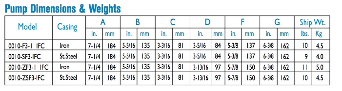 taco 0100 series circulator pumps dimensions