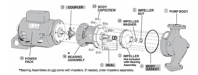 bell gossett pd series circulator pumps exploded view