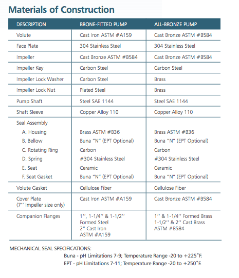 bell gossett 60 series circulator pumps materials